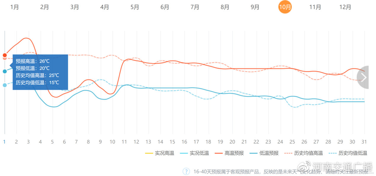 速看!十一假期出行河南“避堵攻略”来了休闲区蓝鸢梦想 - Www.slyday.coM 速看!十一假期出行河南“避堵攻略”来了休闲区蓝鸢梦想 - Www.slyday.coM