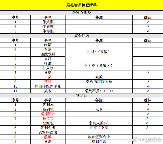 年轻人的“婚礼自由”：不办婚礼，怎么能把份子钱收回来？休闲区蓝鸢梦想 - Www.slyday.coM