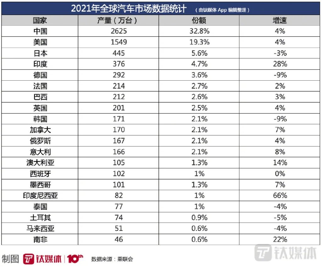 上海，别让1.6万亿的汽车产业链跑了！休闲区蓝鸢梦想 - Www.slyday.coM