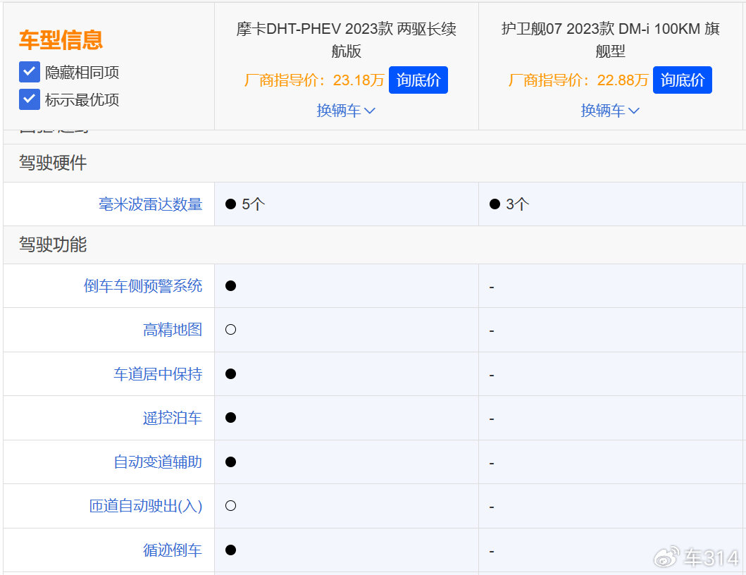 大五座旗舰电动SUV的决赛圈，新摩卡DHT-PHEV对比护卫舰07