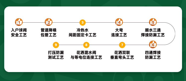 花20w装修不如公厕!工艺对装修的影响到底有多大休闲区蓝鸢梦想 - Www.slyday.coM 花20w装修不如公厕!工艺对装修的影响到底有多大休闲区蓝鸢梦想 - Www.slyday.coM