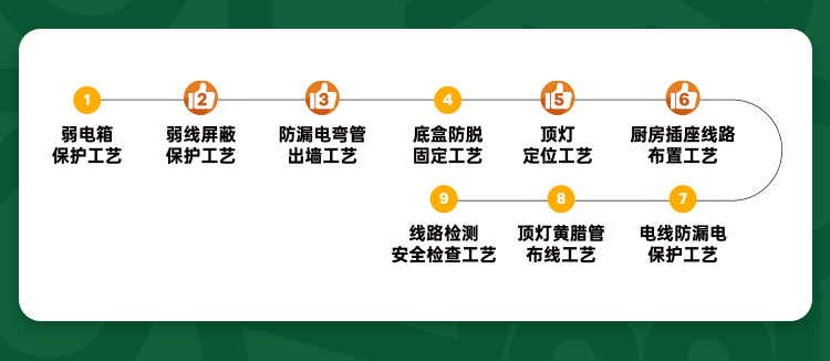 花20w装修不如公厕!工艺对装修的影响到底有多大休闲区蓝鸢梦想 - Www.slyday.coM 花20w装修不如公厕!工艺对装修的影响到底有多大休闲区蓝鸢梦想 - Www.slyday.coM