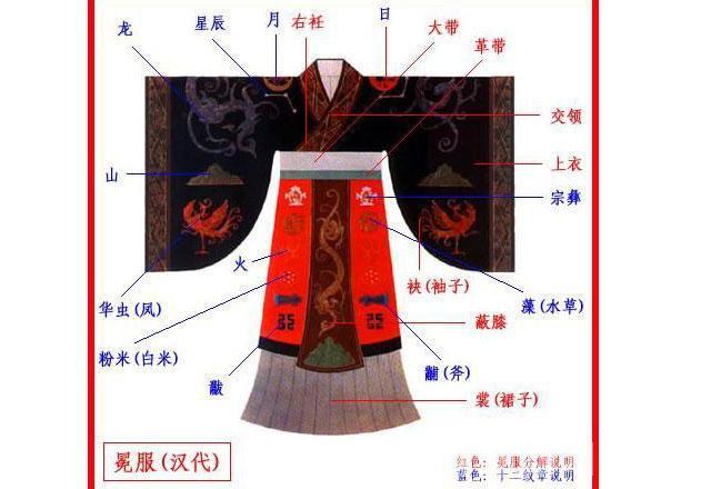 早期帝王服饰受五德终始影响,东汉后其影响逐渐消失__财经头条