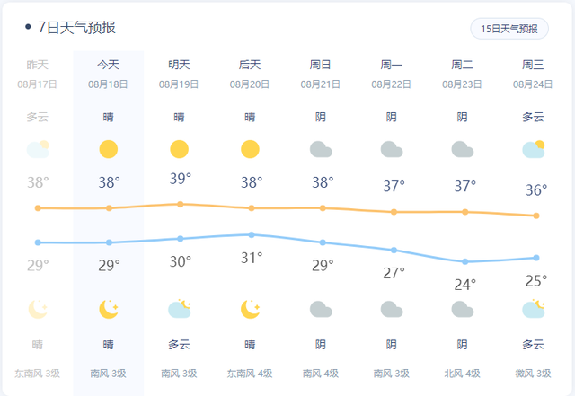 高温强度1961年来最强啥时候降温下雨孝感最新天气预报
