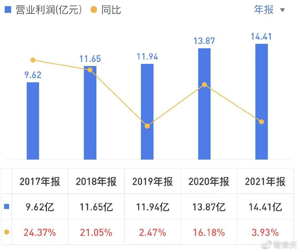 财报解析伟星新材：未来的潜在价值如何？__财经头条
