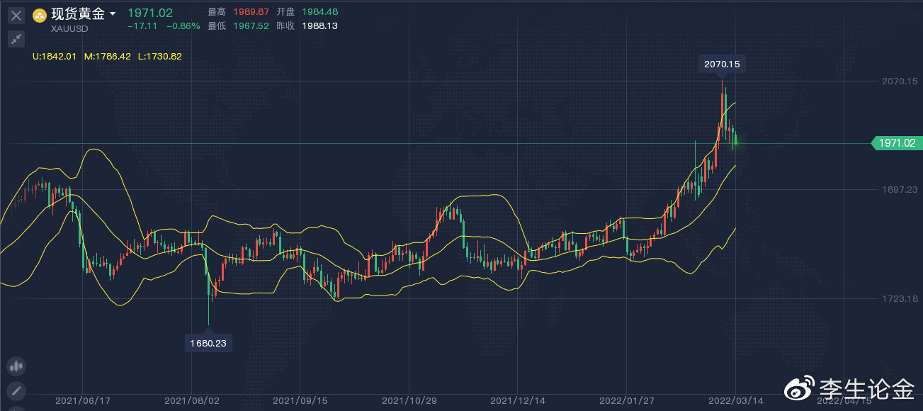 李生论金：美联储加息势在必行，汽油进入“9元时代”休闲区蓝鸢梦想 - Www.slyday.coM