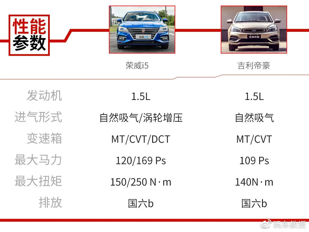 空间大配置高还动力强的家轿，10万落地你确定不看看？