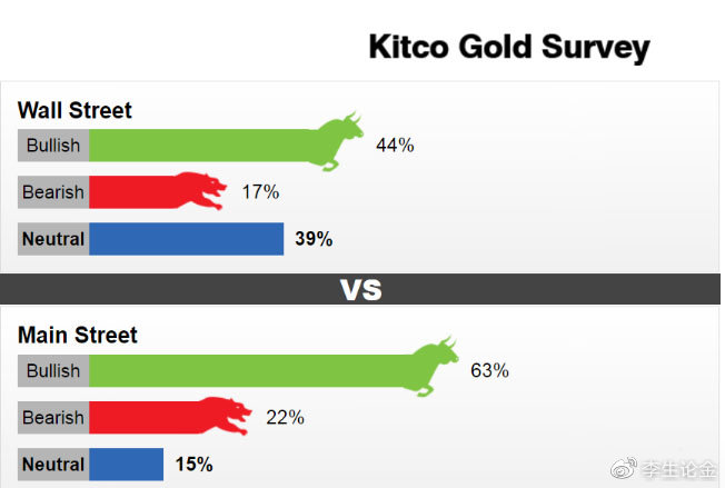 李生论金：美联储加息势在必行，汽油进入“9元时代”休闲区蓝鸢梦想 - Www.slyday.coM