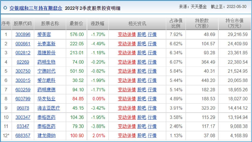 “专一”到底难不难？交银施罗德顶流基金经理何帅身体力行了休闲区蓝鸢梦想 - Www.slyday.coM