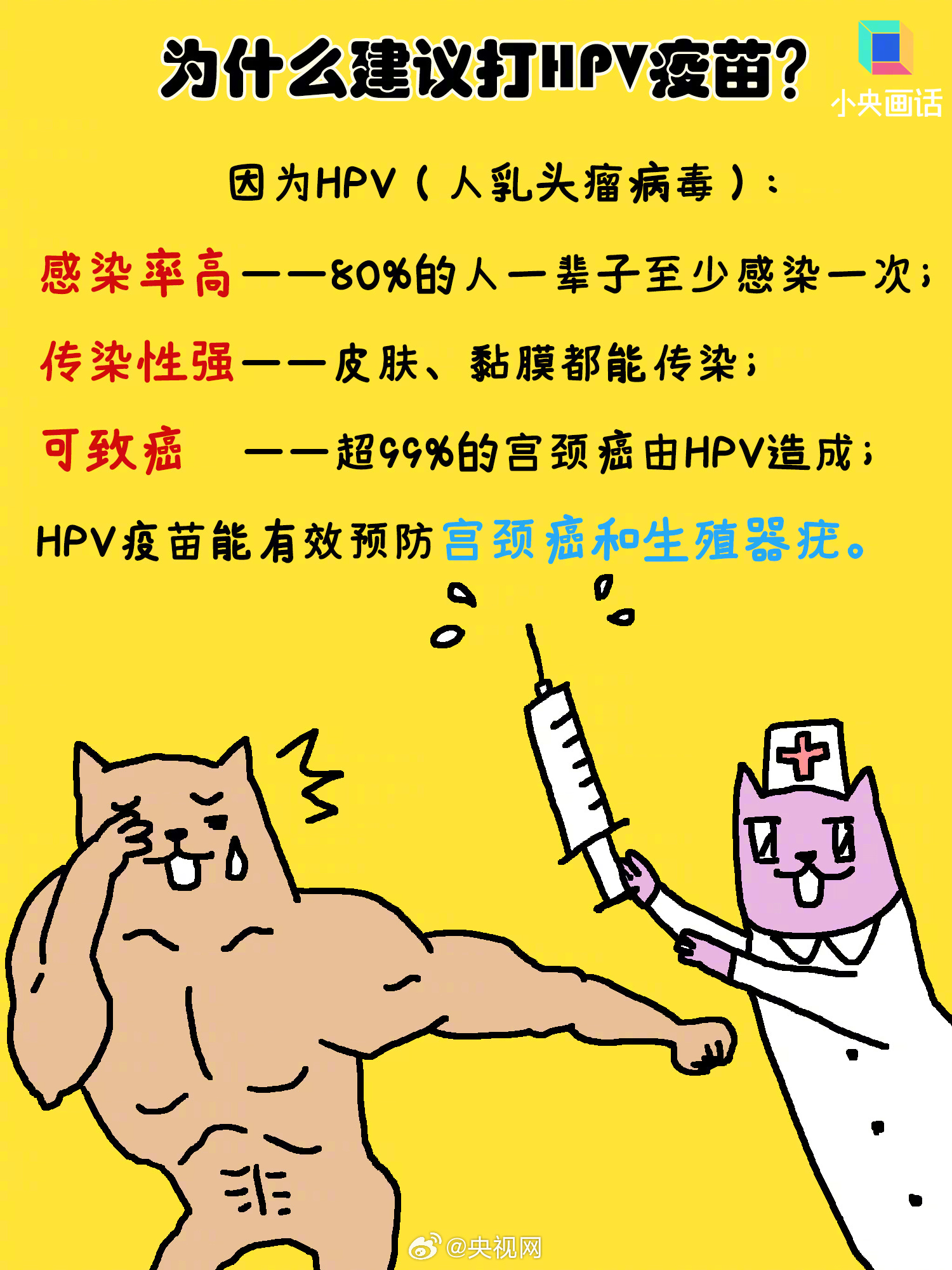 感染了hpv就一定是私生活混乱吗
