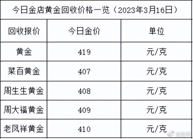 金价大涨!2023年3月16日各大金店黄金价格多少钱一克?__财经头条