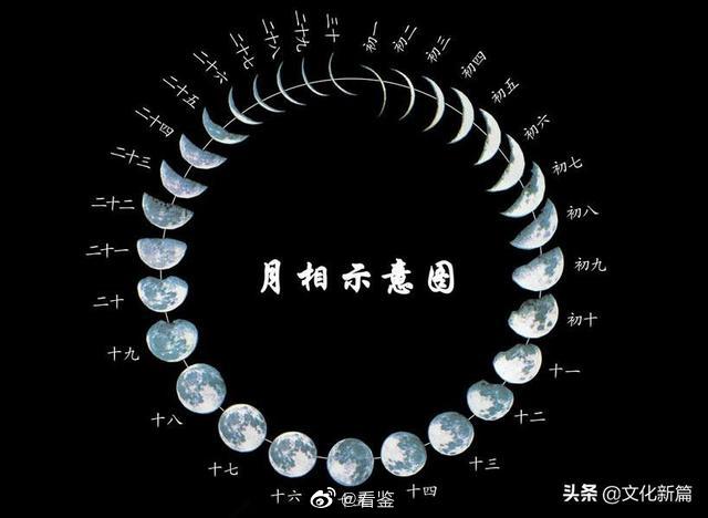新月、朔月、满月、望月、晦月、弯月、残月:这些月,是何月