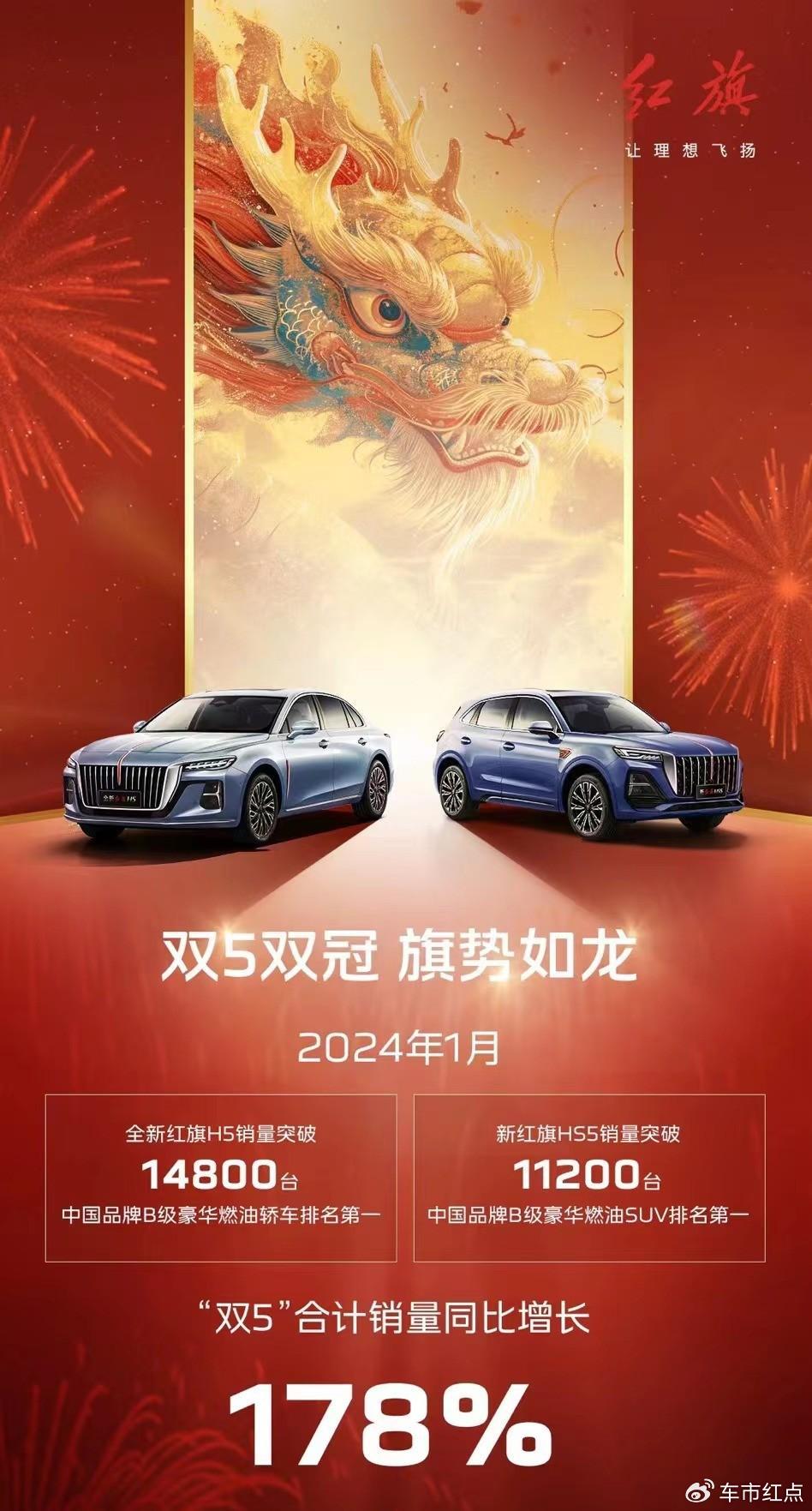 一汽红旗1月销量突破4万台双5车型为增长开好头