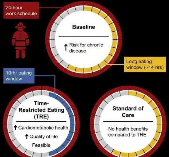 新研究:吃饭时间的早晚,可影响体重和健康!建议收藏休闲区蓝鸢梦想 - Www.slyday.coM 新研究:吃饭时间的早晚,可影响体重和健康!建议收藏休闲区蓝鸢梦想 - Www.slyday.coM