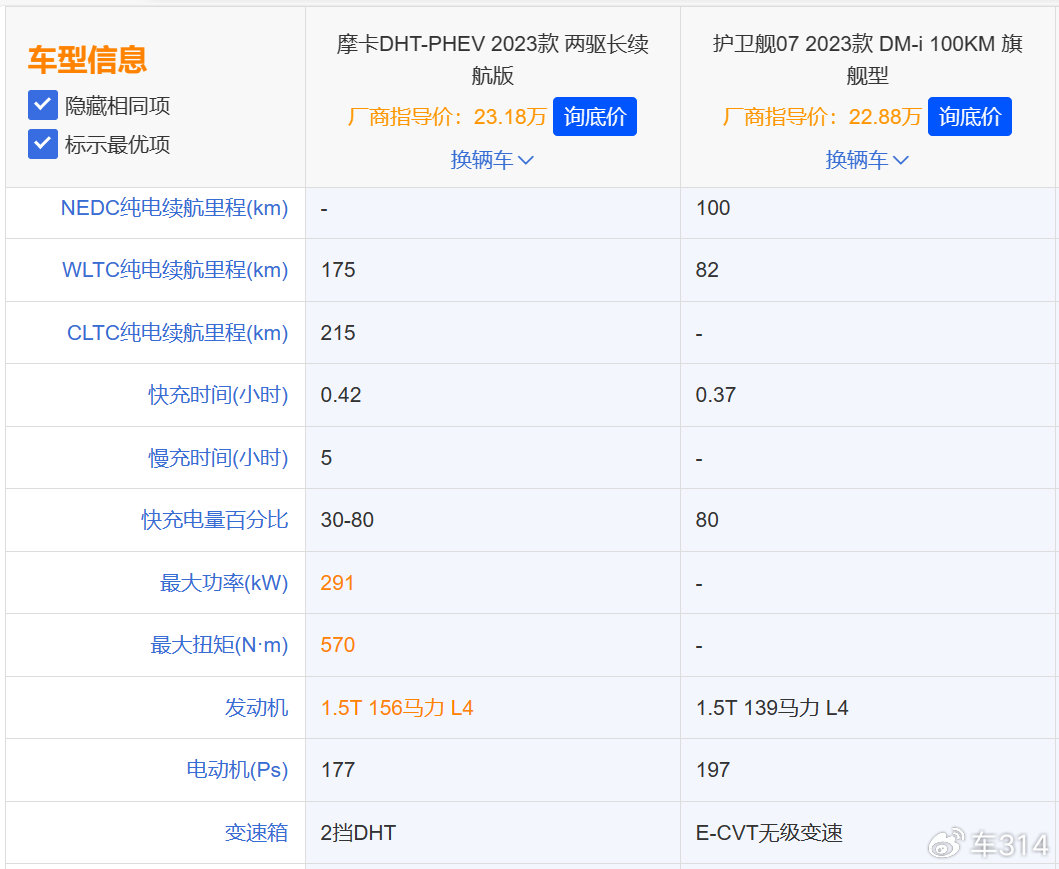 大五座旗舰电动SUV的决赛圈，新摩卡DHT-PHEV对比护卫舰07