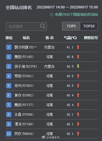 西安一地地表温度74.1℃，河南多地持续超40℃！新一轮高温天气正影响哪些地区？休闲区蓝鸢梦想 - Www.slyday.coM