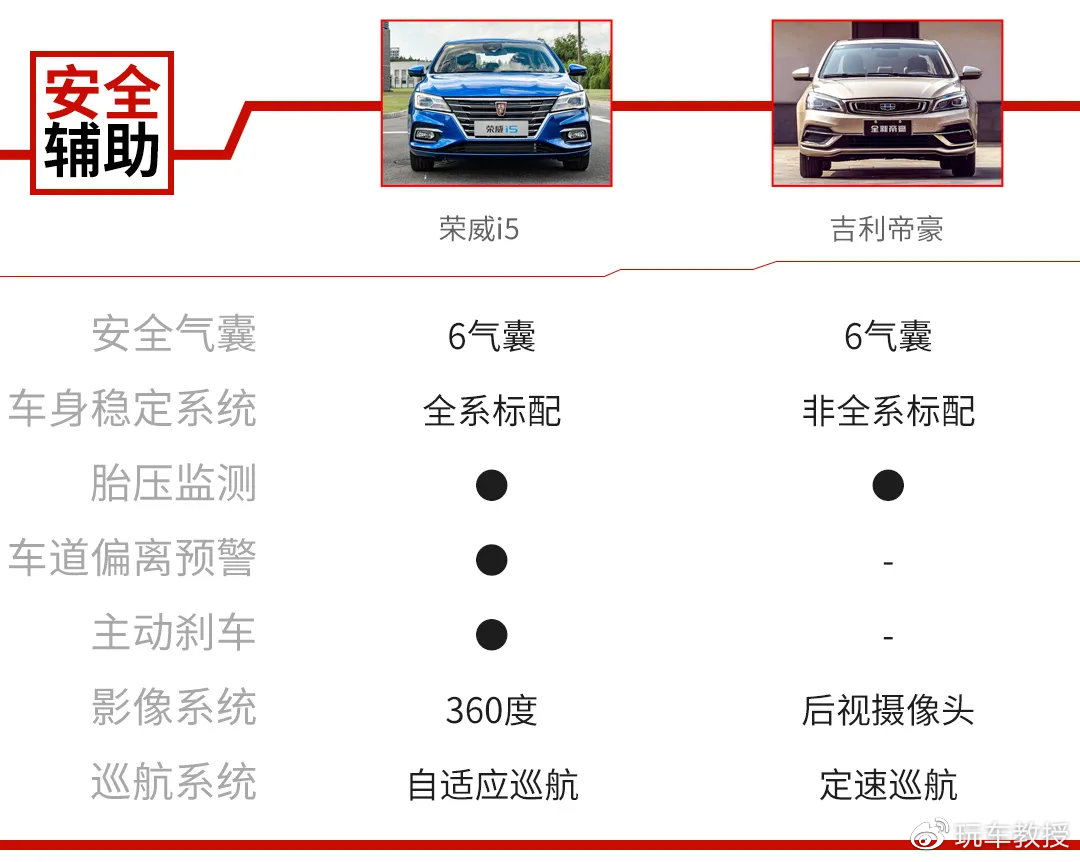 空间大配置高还动力强的家轿，10万落地你确定不看看？