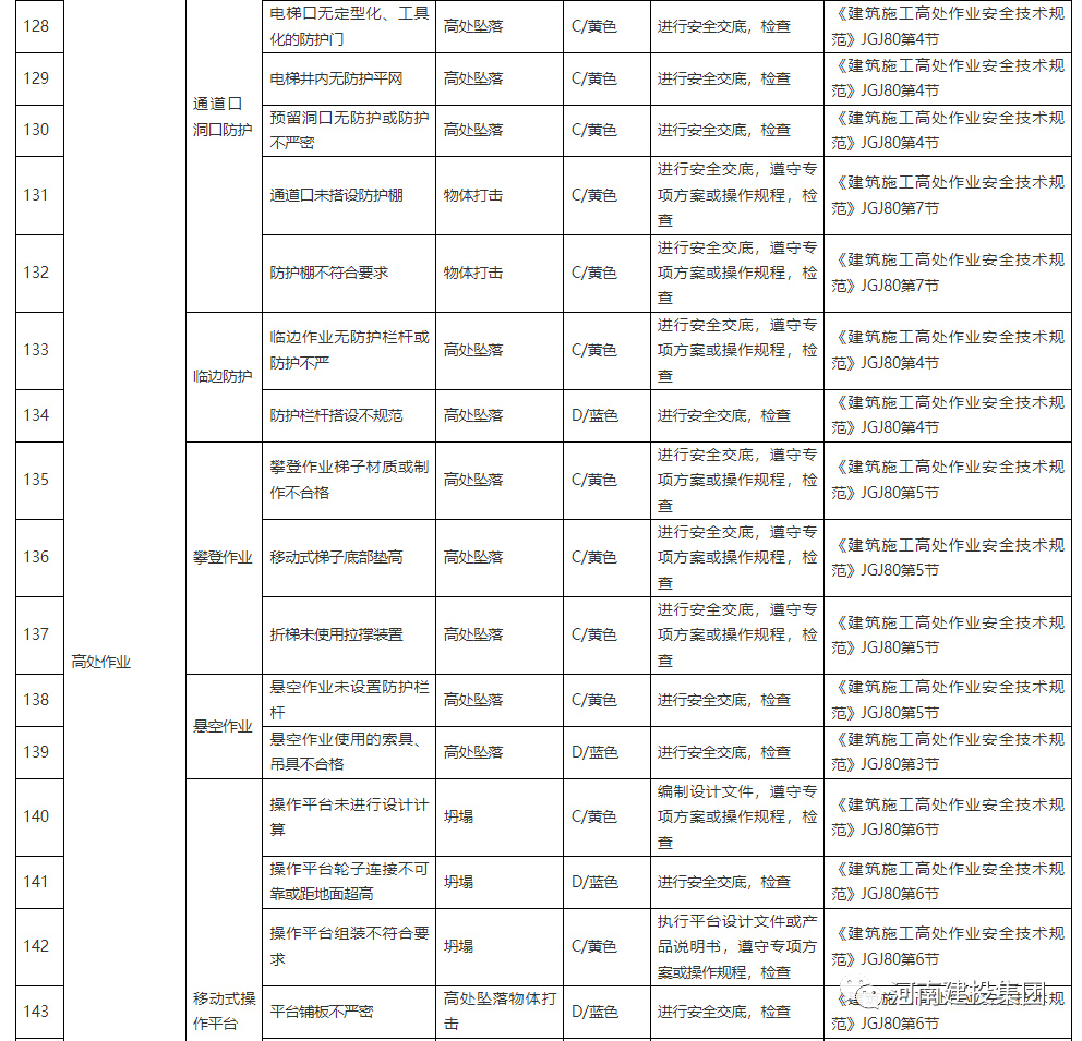 链接数据库失败