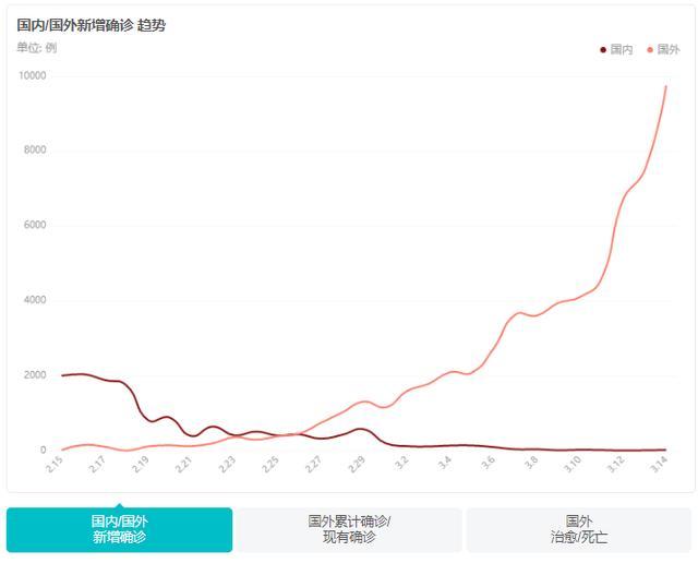 刹！刹！刹！新冠肺炎下的全球汽车产业