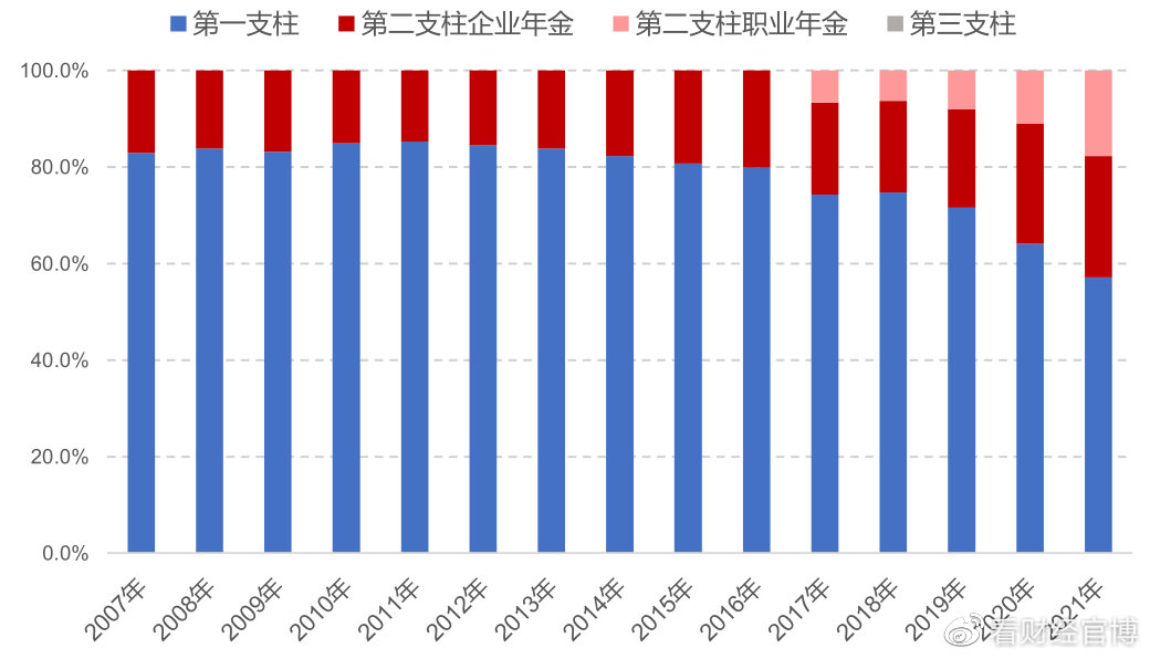 重磅！A股走牛的原因找到了，个人养老金基金真要来了，长牛开启休闲区蓝鸢梦想 - Www.slyday.coM