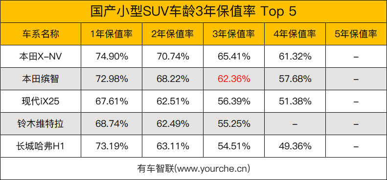来看广汽本田缤智 带你游弋新都市生活