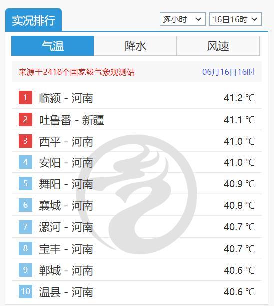 西安一地地表温度74.1℃，河南多地持续超40℃！新一轮高温天气正影响哪些地区？休闲区蓝鸢梦想 - Www.slyday.coM
