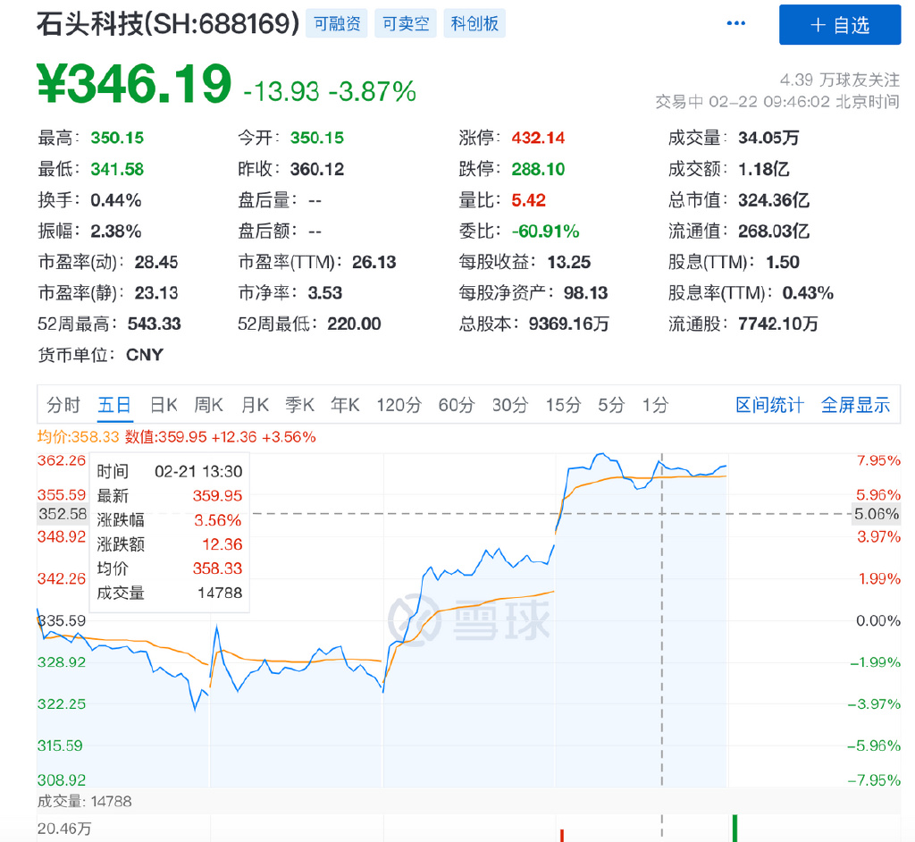 真没想到（石头科技扫地机器人是什么牌子）石头科技的扫地机器人，(图2)