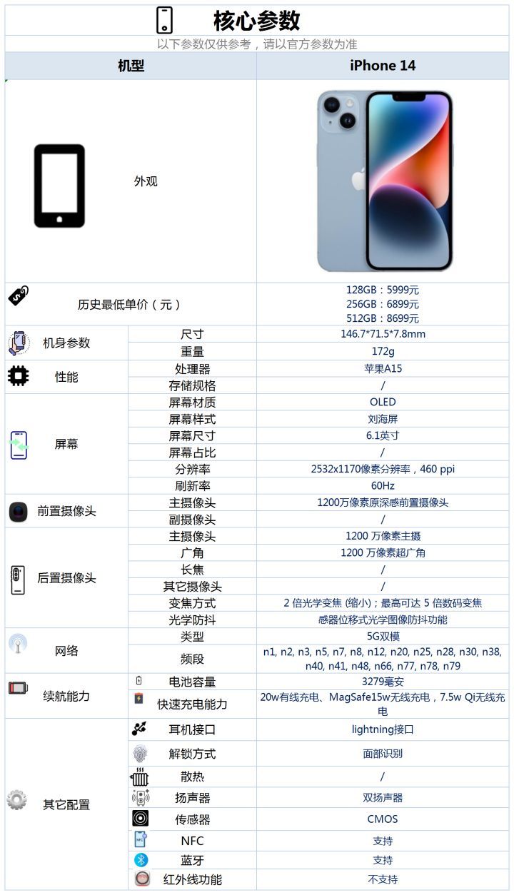 为何国人宁愿花5000元买低配iPhone14，也不愿买安卓顶配旗舰？休闲区蓝鸢梦想 - Www.slyday.coM
