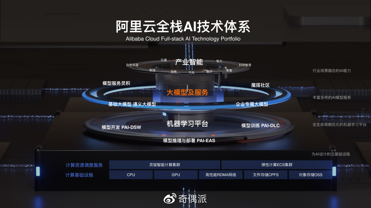 大模型混战阿里百度华为谁将成就ai时代的新地基