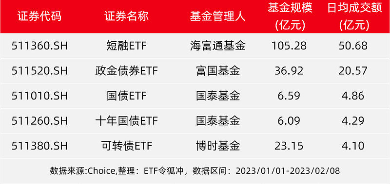 有T+0你就能少亏钱了?要不拿这些ETF练练手|T+0|博时基金|货币基金_新浪新闻
