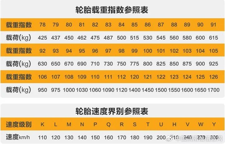 更换轮胎时选择相同型号即可