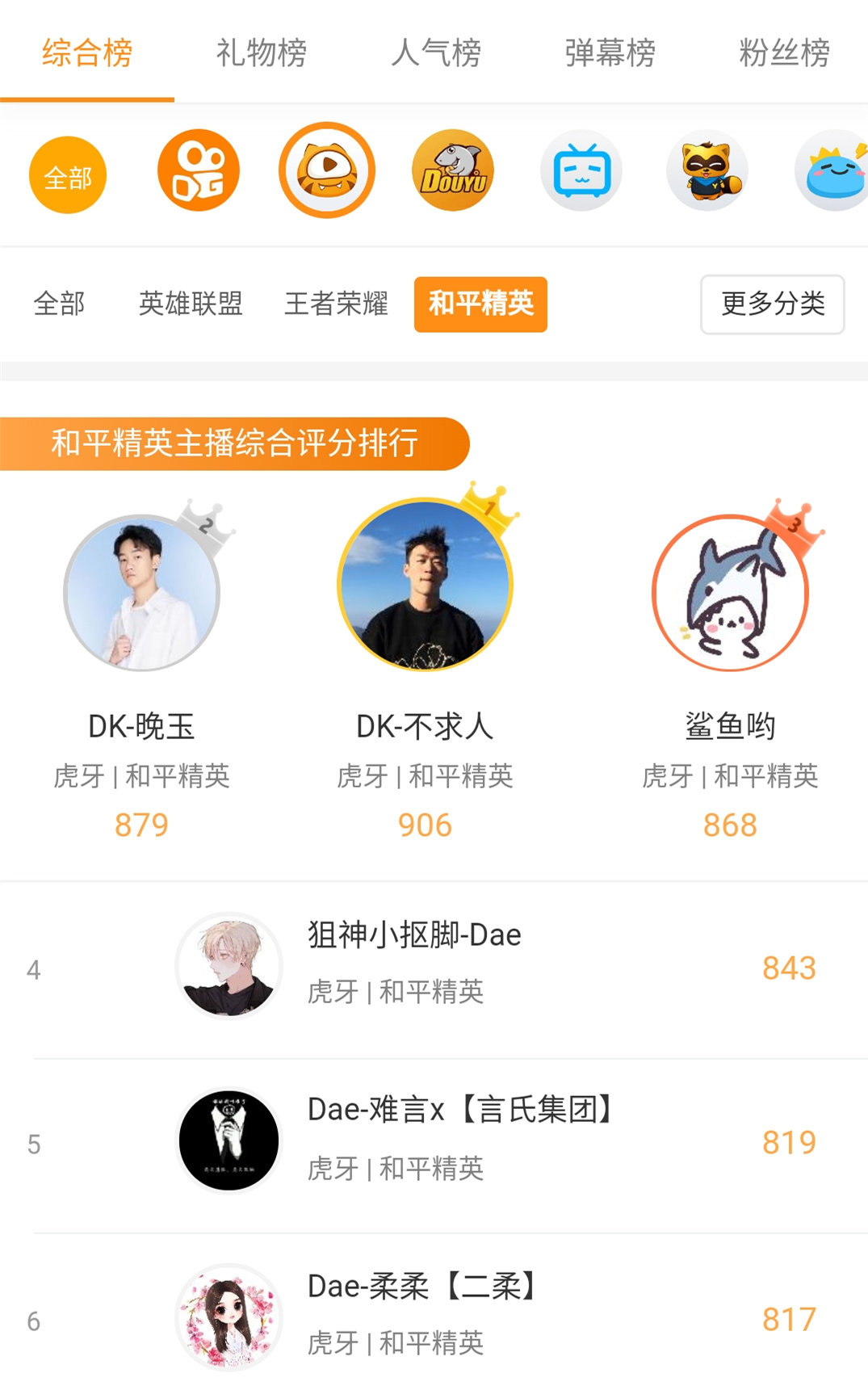 真实的和平精英榜单!虎牙主播霸占前三,不求人第一,第三名是他