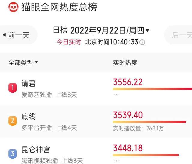 潘粤明新剧《昆仑神宫》热度低开高走，两大原因不能忽视休闲区蓝鸢梦想 - Www.slyday.coM