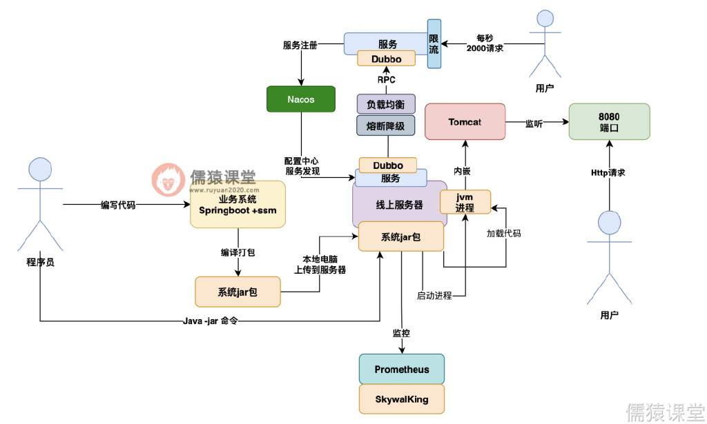 不会服务治理，还怎么搞微服务？休闲区蓝鸢梦想 - Www.slyday.coM