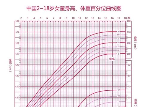 春季蹿高攻略来啦！不要错过孩子的生长黄金期