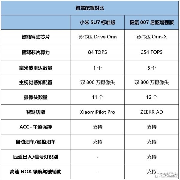 小米SU7和极氪007增强版怎么选？