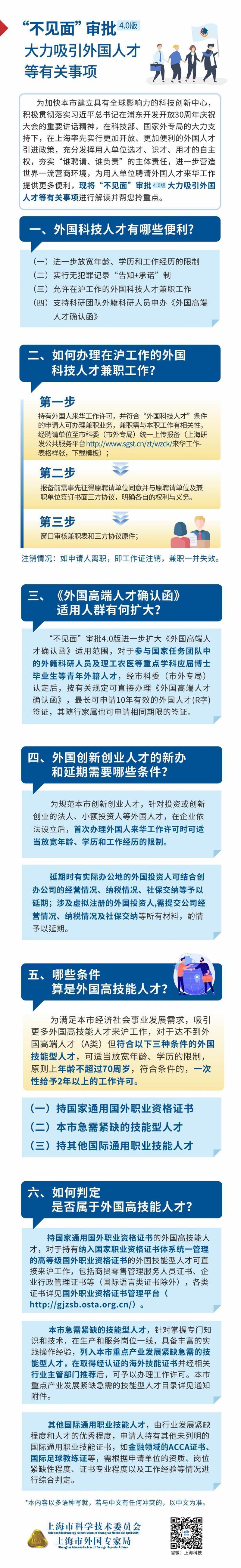 外国人才为何爱上海 上海在全国率先开通外籍人才薪酬购付汇便利通道 上海 外国 人才 新浪新闻 外国人才为何爱上海 上海在全国率先开通外籍人才薪酬购付汇便利通道 上海 外国 人才 新浪新闻