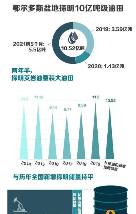 17号油价又要上涨？95汽油将进入9元时代，加4箱油能买1辆休闲区蓝鸢梦想 - Www.slyday.coM
