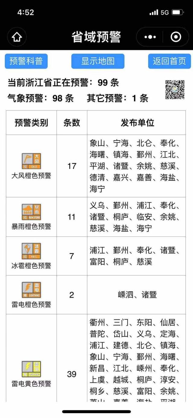 杭州这里下冰雹了！暴雨预警仍在维持休闲区蓝鸢梦想 - Www.slyday.coM