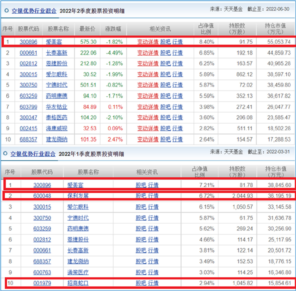 “专一”到底难不难？交银施罗德顶流基金经理何帅身体力行了休闲区蓝鸢梦想 - Www.slyday.coM