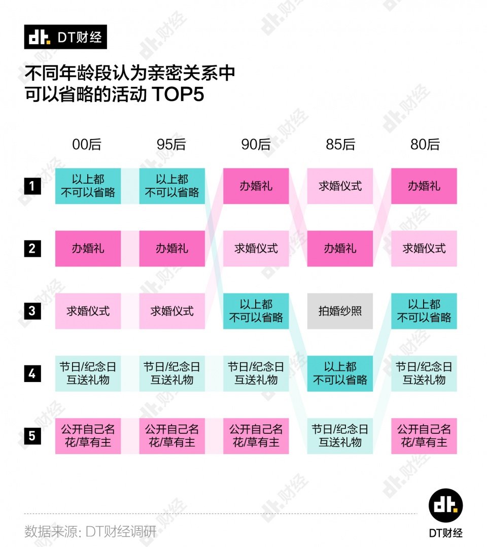 你的另一半不会告诉你的秘密都在这5000多份亲密关系报告里了