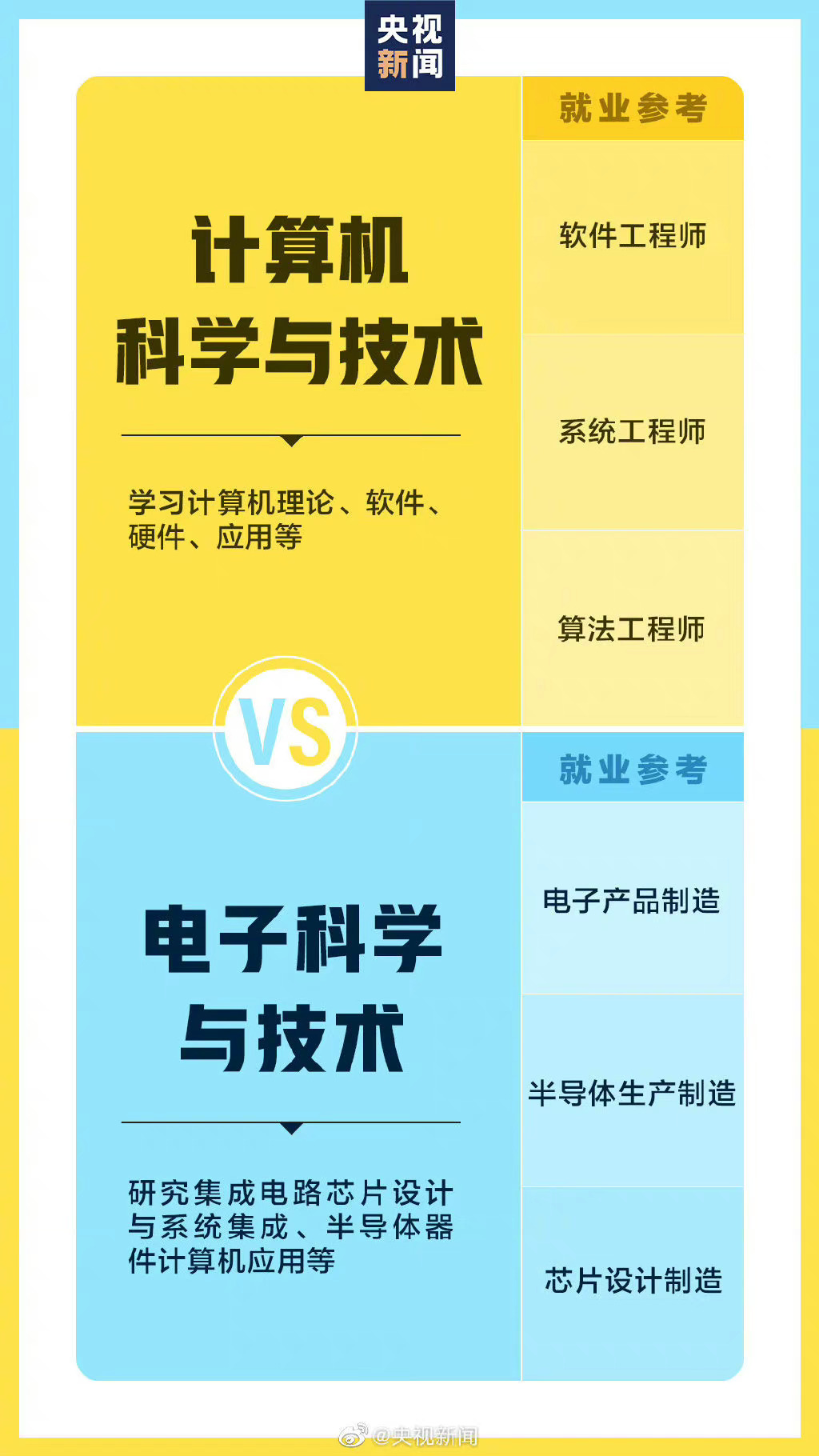 专业比较和精选优质选择指南 (专业比较和精通比较)-虎跃云资讯网