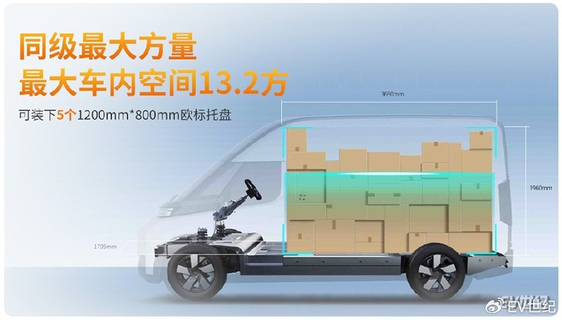 具体来看,远程超级van设计上突破传统,采用科技范儿的无格栅化前脸,双