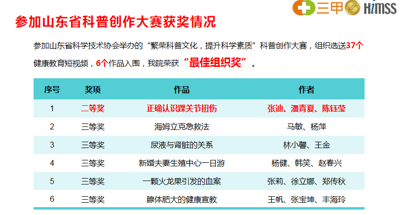 阳光融和医院在第五届山东省科普创作大赛中喜获佳绩|医疗|山东省
