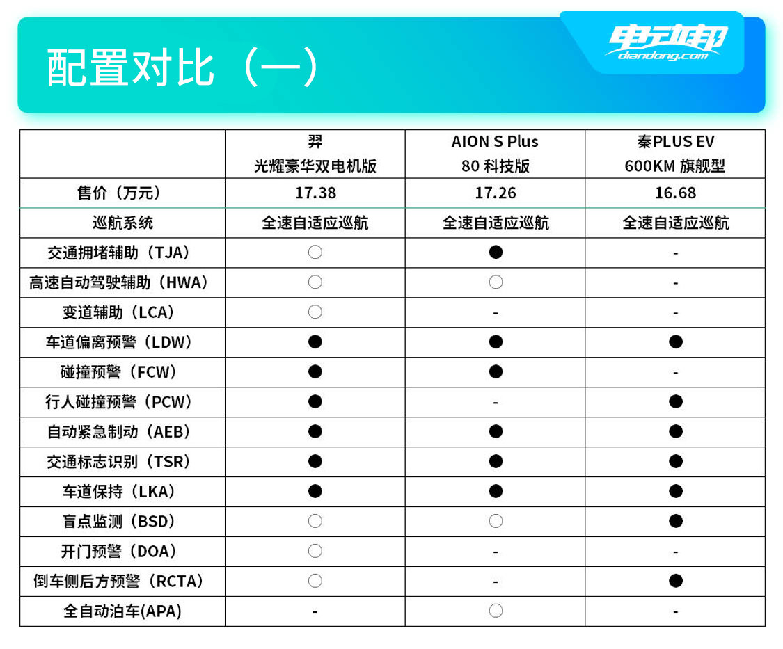 13.98万起售!雷诺江铃首款车型羿上市拥有和AION V Plus相同轴距 13.98万起售!雷诺江铃首款车型羿上市拥有和AION V Plus相同轴距