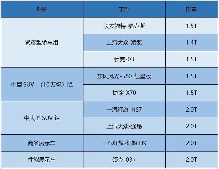 关键词 : 赛事活动小型大众一汽-大众探影我要反馈