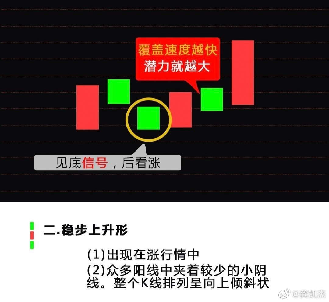 九大常见k线组合形态见底还是见顶信号看涨还是看跌