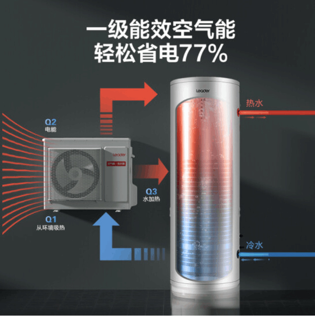 京东11.11优惠叠加绿色智能家电补贴上海本地消费者这波不冲必后悔休闲区蓝鸢梦想 - Www.slyday.coM