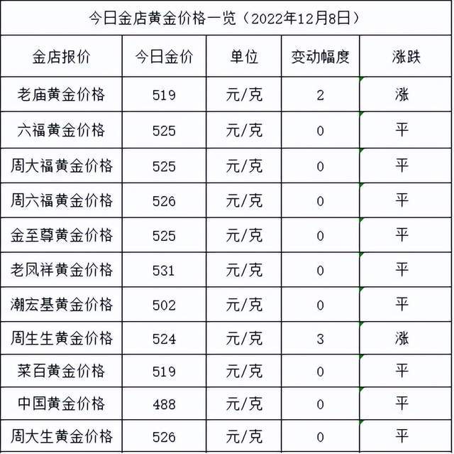 现货黄金出现上涨 一度回到1790美元水平