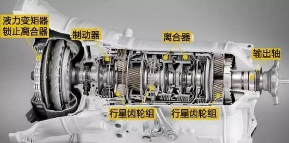 手自一体的变速箱和无级变速箱哪个比较好?差别在哪里?